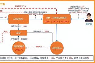 没啥表现！西蒙斯出战19分钟得到6分 正负值低至-26！